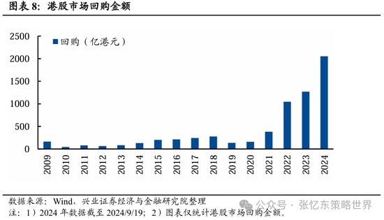 兴证张忆东(全球策略)团队：透过K线抓住本质，大涨大波动大分化的中国式“慢牛”-第5张图片-十倍杠杆-股票杠杆