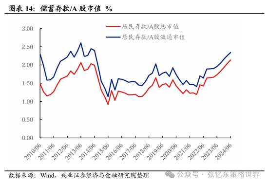 兴证张忆东(全球策略)团队：透过K线抓住本质，大涨大波动大分化的中国式“慢牛”-第9张图片-十倍杠杆-股票杠杆