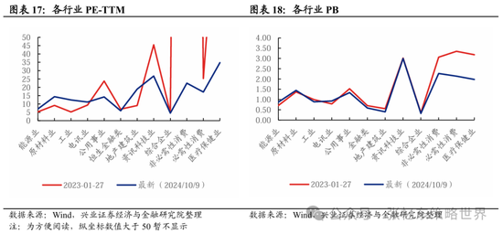 兴证张忆东(全球策略)团队：透过K线抓住本质，大涨大波动大分化的中国式“慢牛”-第11张图片-十倍杠杆-股票杠杆