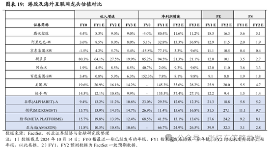 兴证张忆东(全球策略)团队：透过K线抓住本质，大涨大波动大分化的中国式“慢牛”-第12张图片-十倍杠杆-股票杠杆