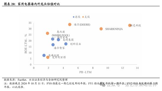 兴证张忆东(全球策略)团队：透过K线抓住本质，大涨大波动大分化的中国式“慢牛”-第13张图片-十倍杠杆-股票杠杆