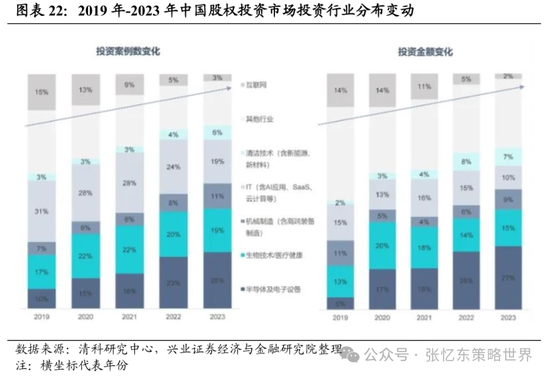 兴证张忆东(全球策略)团队：透过K线抓住本质，大涨大波动大分化的中国式“慢牛”-第15张图片-十倍杠杆-股票杠杆