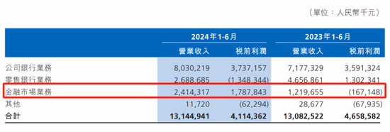 渤海银行中高层人事调整 拟提拔一副行长-第2张图片-十倍杠杆-股票杠杆