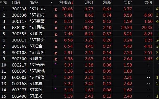 70余股强势封板！A股又一赛道爆发！-第4张图片-十倍杠杆-股票杠杆