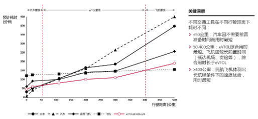 源达信息：雄安新区积极布局低空经济赛道，推动低空产业高质量发展-第9张图片-十倍杠杆-股票杠杆