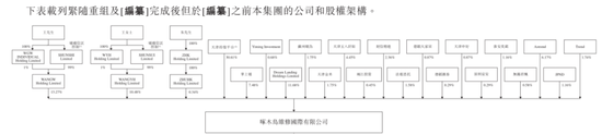 号称国内最大家庭维修平台，抽佣率高达37%，违规上岗频现：游走在合规边缘的啄木鸟维修，冲刺港股IPO！-第6张图片-十倍杠杆-股票杠杆