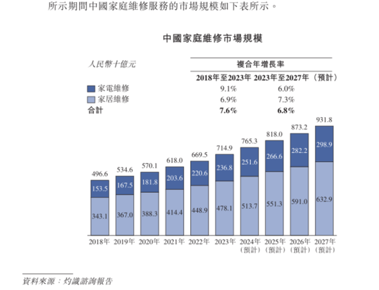 号称国内最大家庭维修平台，抽佣率高达37%，违规上岗频现：游走在合规边缘的啄木鸟维修，冲刺港股IPO！-第7张图片-十倍杠杆-股票杠杆