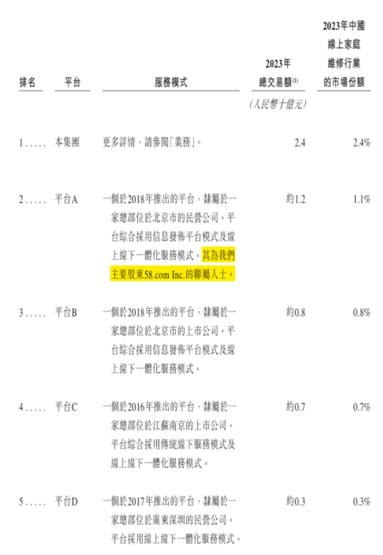 号称国内最大家庭维修平台，抽佣率高达37%，违规上岗频现：游走在合规边缘的啄木鸟维修，冲刺港股IPO！-第9张图片-十倍杠杆-股票杠杆