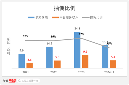 号称国内最大家庭维修平台，抽佣率高达37%，违规上岗频现：游走在合规边缘的啄木鸟维修，冲刺港股IPO！-第12张图片-十倍杠杆-股票杠杆