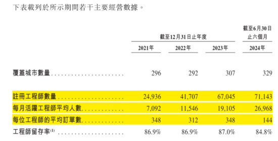 号称国内最大家庭维修平台，抽佣率高达37%，违规上岗频现：游走在合规边缘的啄木鸟维修，冲刺港股IPO！-第16张图片-十倍杠杆-股票杠杆