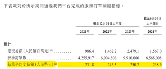 号称国内最大家庭维修平台，抽佣率高达37%，违规上岗频现：游走在合规边缘的啄木鸟维修，冲刺港股IPO！-第17张图片-十倍杠杆-股票杠杆