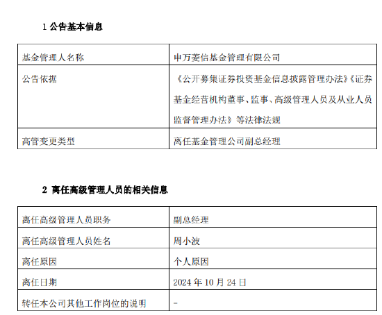 任职4年5个月 申万菱信基金副总经理周小波离任-第1张图片-十倍杠杆-股票杠杆