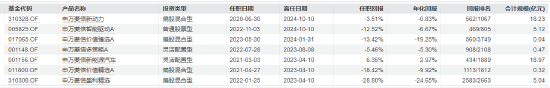 任职4年5个月 申万菱信基金副总经理周小波离任-第3张图片-十倍杠杆-股票杠杆