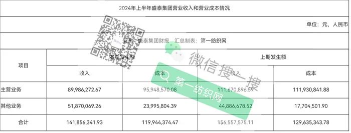 雅戈尔伊藤忠持股，深度服务优衣库拉夫劳伦！这家跨国全产业链制衣集团前三季度净利下滑超6成-第4张图片-十倍杠杆-股票杠杆