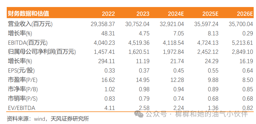 【天风能源】海油工程点评：Q3业绩符合预期-第1张图片-十倍杠杆-股票杠杆