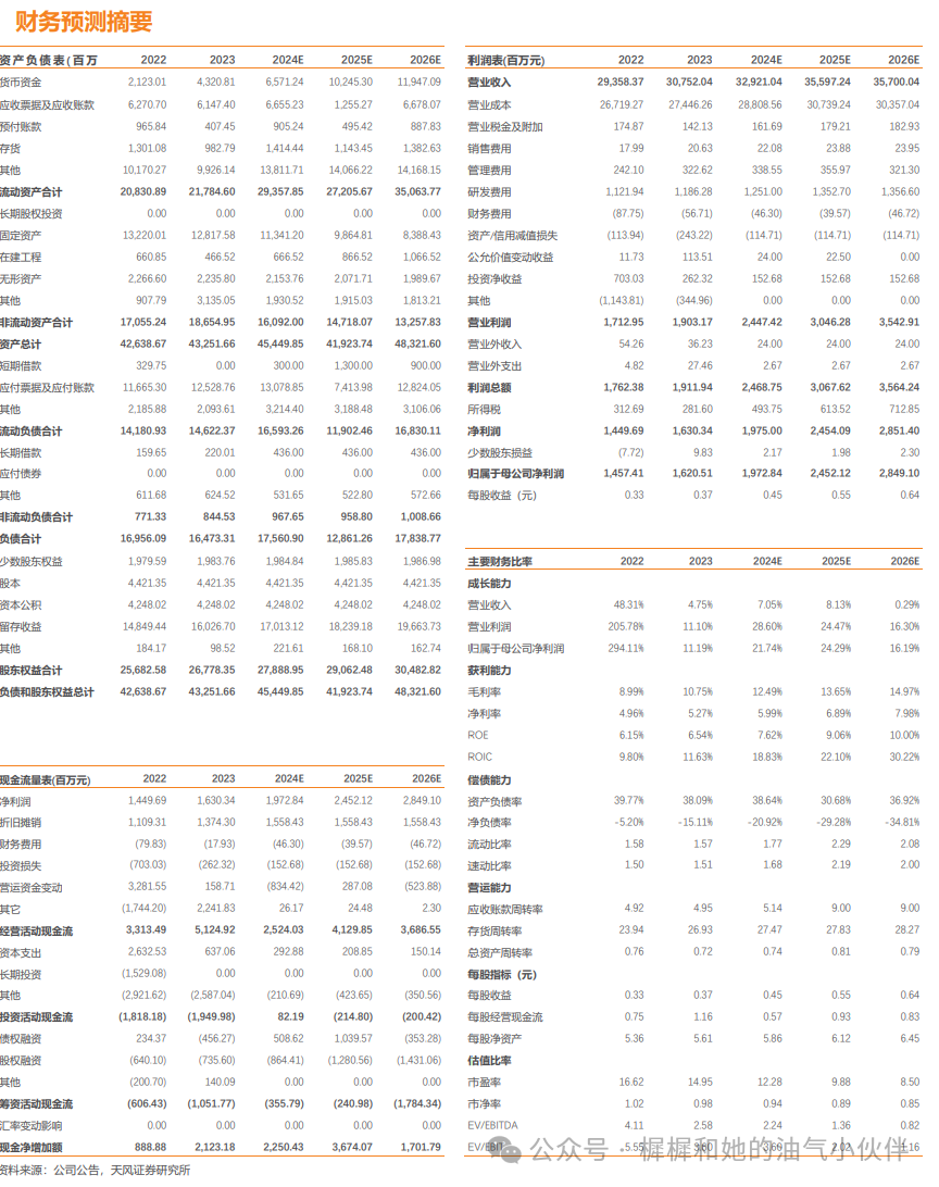 【天风能源】海油工程点评：Q3业绩符合预期-第2张图片-十倍杠杆-股票杠杆