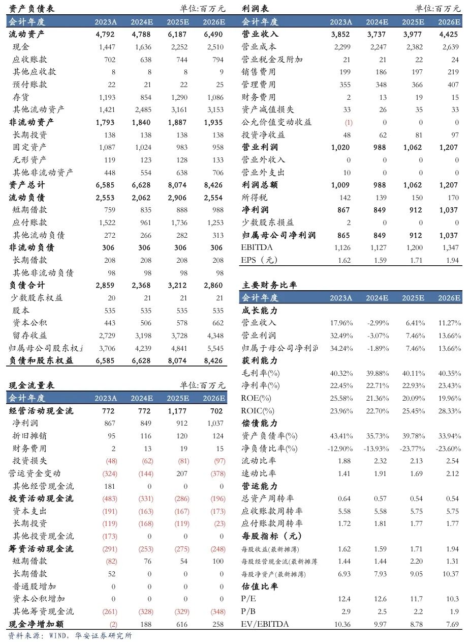 【华安机械】公司点评 | 汉钟精机：短期真空泵业务承压，看好长期发展趋势-第2张图片-十倍杠杆-股票杠杆