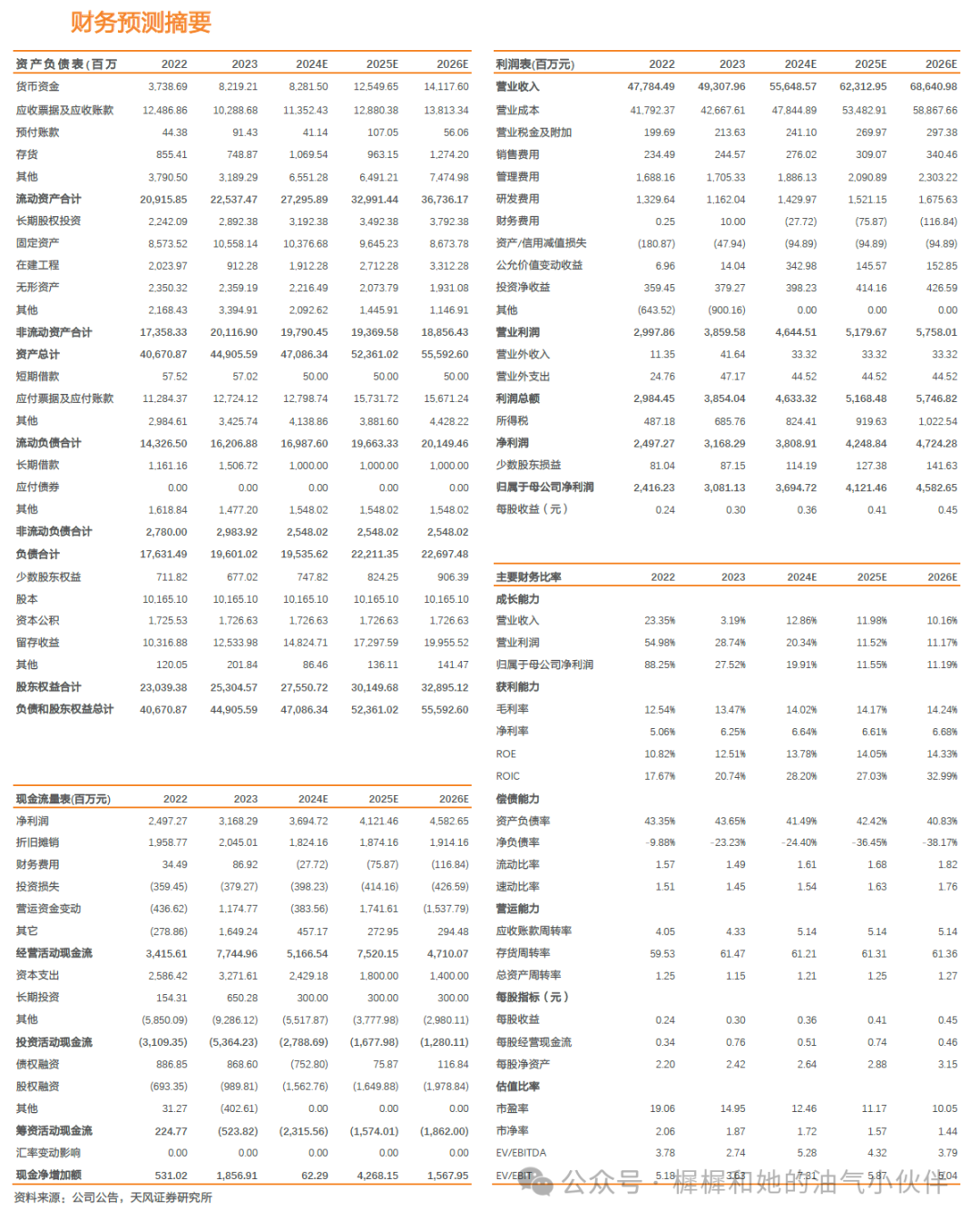 【天风能源】海油发展：Q3业绩超预期，充分受益技术服务类工作量增长-第2张图片-十倍杠杆-股票杠杆