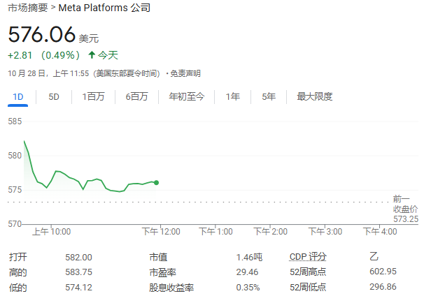 报道：Meta开发AI搜索引擎，减少对谷歌和微软的依赖-第1张图片-十倍杠杆-股票杠杆