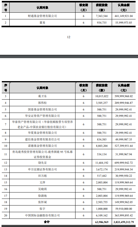 葛卫东大手笔！浮盈超50%-第1张图片-十倍杠杆-股票杠杆