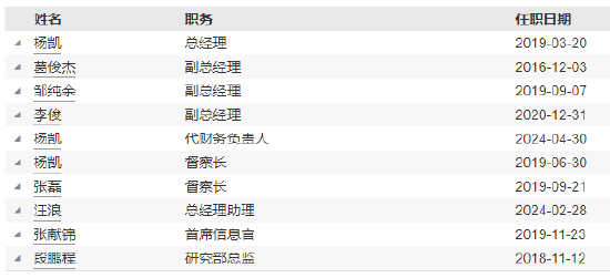 宝盈基金新任马东开为财务负责人-第3张图片-十倍杠杆-股票杠杆