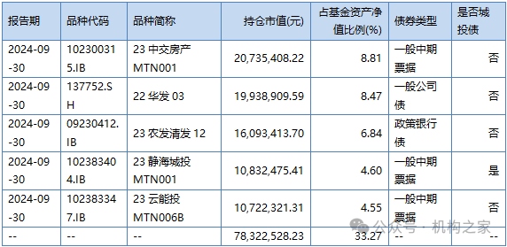 兴银基金孔晓语挂名不管产品或误导投资者，错过上涨行情该谁负责？-第6张图片-十倍杠杆-股票杠杆