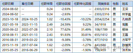 兴银基金孔晓语挂名不管产品或误导投资者，错过上涨行情该谁负责？-第8张图片-十倍杠杆-股票杠杆