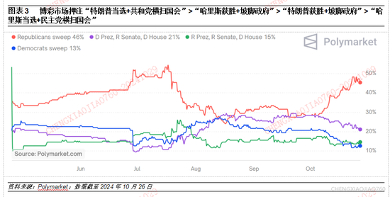 平安证券：本轮“特朗普交易2.2版本”的应对策略-第3张图片-十倍杠杆-股票杠杆