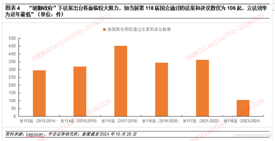 平安证券：本轮“特朗普交易2.2版本”的应对策略-第4张图片-十倍杠杆-股票杠杆