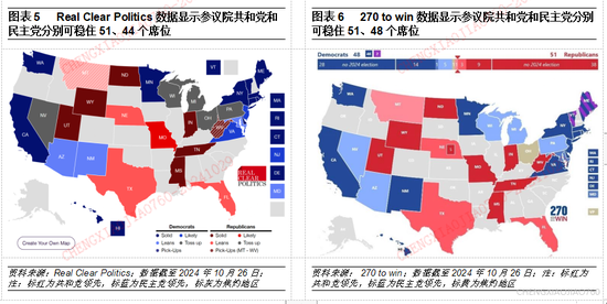 平安证券：本轮“特朗普交易2.2版本”的应对策略-第5张图片-十倍杠杆-股票杠杆