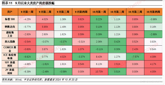 平安证券：本轮“特朗普交易2.2版本”的应对策略-第10张图片-十倍杠杆-股票杠杆