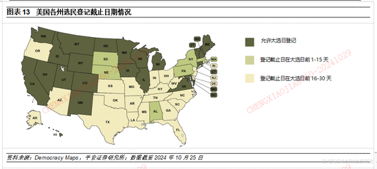 平安证券：本轮“特朗普交易2.2版本”的应对策略-第12张图片-十倍杠杆-股票杠杆