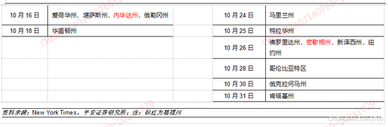 平安证券：本轮“特朗普交易2.2版本”的应对策略-第16张图片-十倍杠杆-股票杠杆