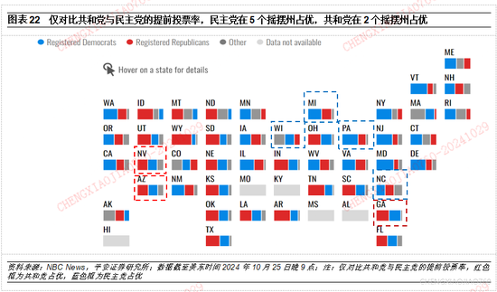 平安证券：本轮“特朗普交易2.2版本”的应对策略-第21张图片-十倍杠杆-股票杠杆