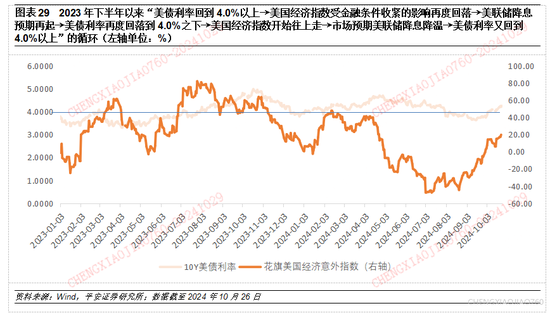 平安证券：本轮“特朗普交易2.2版本”的应对策略-第27张图片-十倍杠杆-股票杠杆