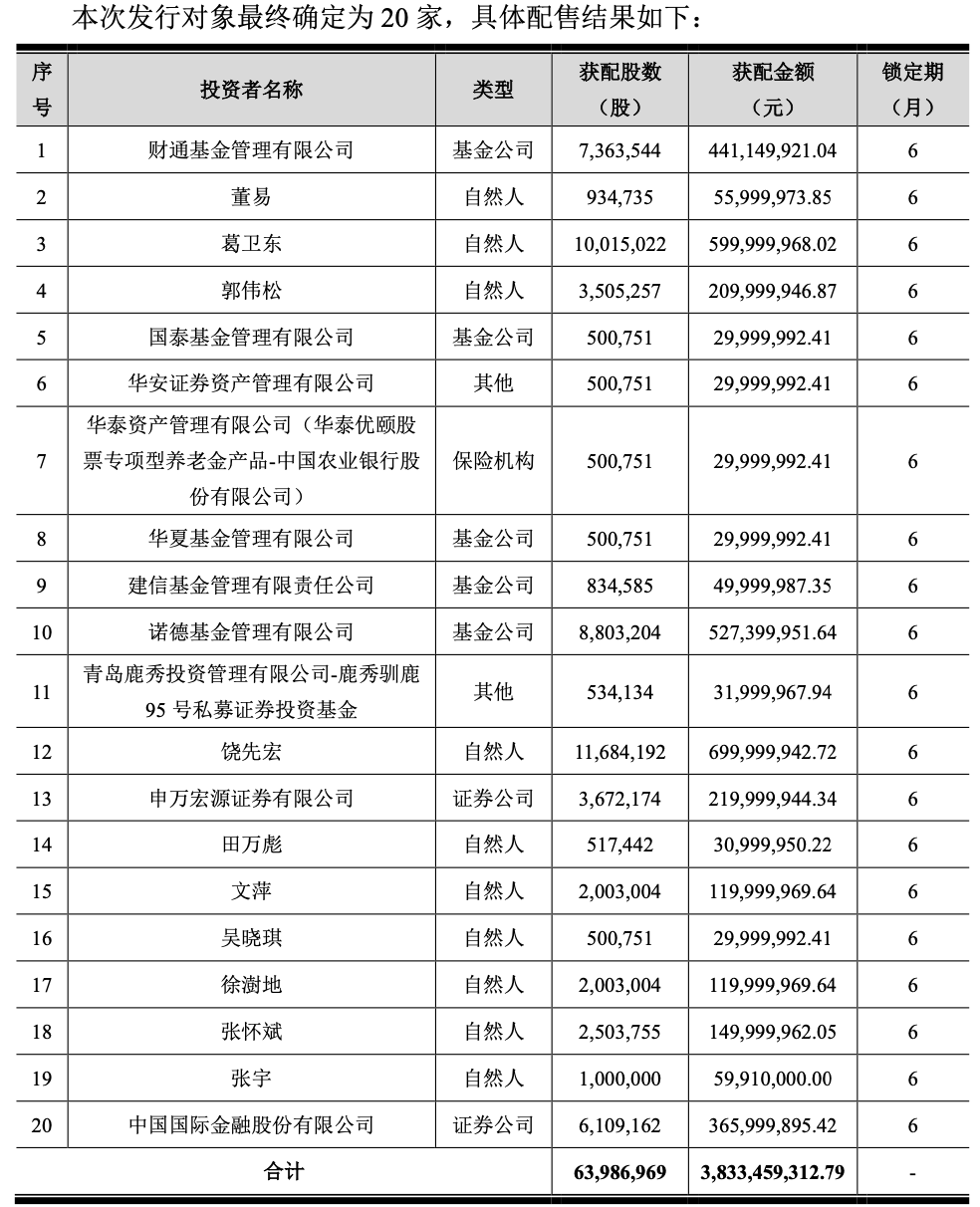 葛卫东，又出手！-第2张图片-十倍杠杆-股票杠杆