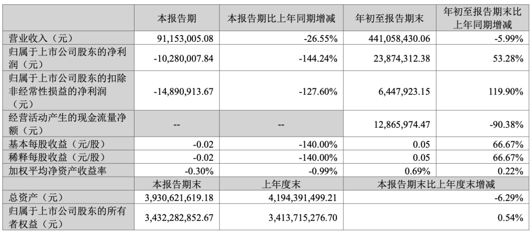 葛卫东，又出手！-第4张图片-十倍杠杆-股票杠杆