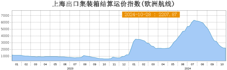 欧线、原油领跌期货市场，后市如何运行？-第4张图片-十倍杠杆-股票杠杆