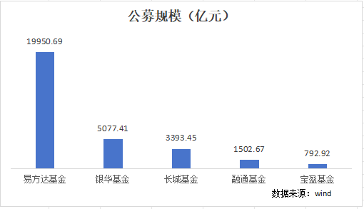 商小虎履新总经理，千亿融通基金“偏科”问题能否改善？-第3张图片-十倍杠杆-股票杠杆