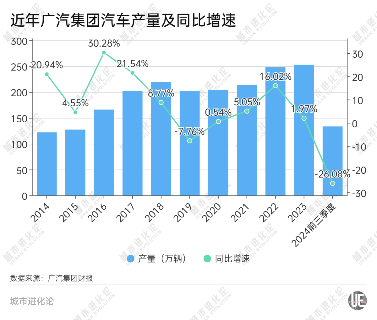 第一省会，正在突围-第2张图片-十倍杠杆-股票杠杆