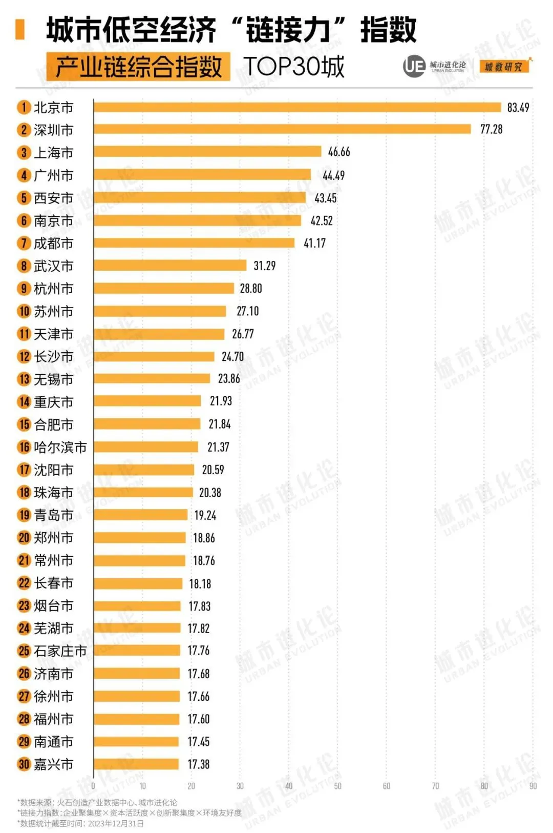 第一省会，正在突围-第5张图片-十倍杠杆-股票杠杆