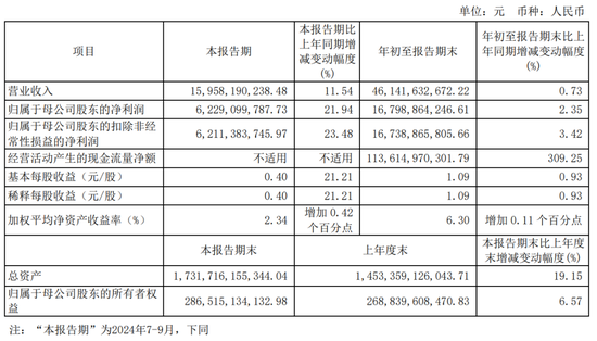 中信证券、招商银行三季报出炉，谁更牛气？-第1张图片-十倍杠杆-股票杠杆