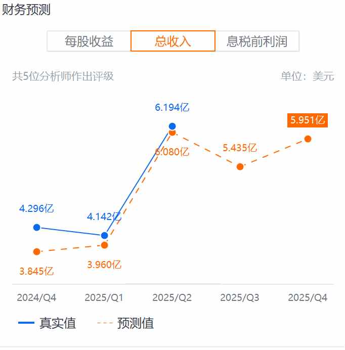 股价表现跟不上Q2超预期业绩，好未来就差一手“回购牌”？-第1张图片-十倍杠杆-股票杠杆