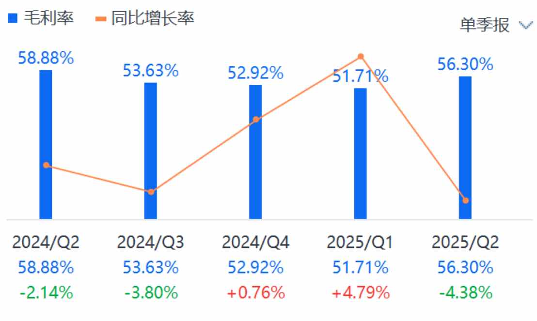 股价表现跟不上Q2超预期业绩，好未来就差一手“回购牌”？-第2张图片-十倍杠杆-股票杠杆