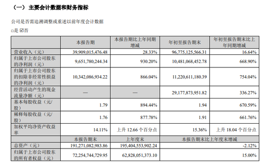 业绩爆了！单季大赚近百亿！拟分红45亿！-第1张图片-十倍杠杆-股票杠杆