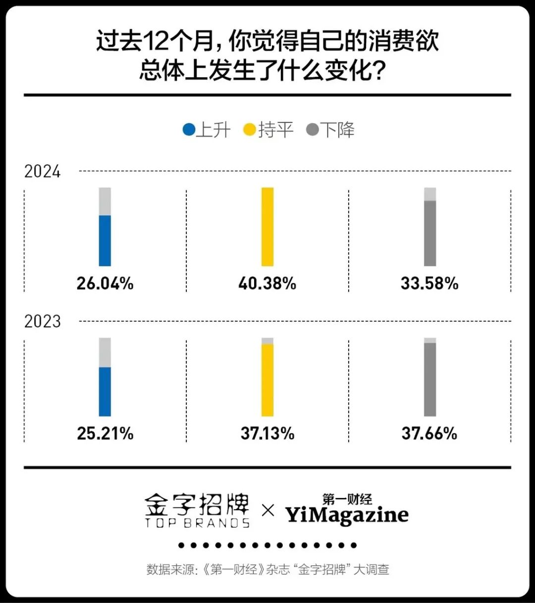 进入第16年，双11还卖得动吗？-第2张图片-十倍杠杆-股票杠杆