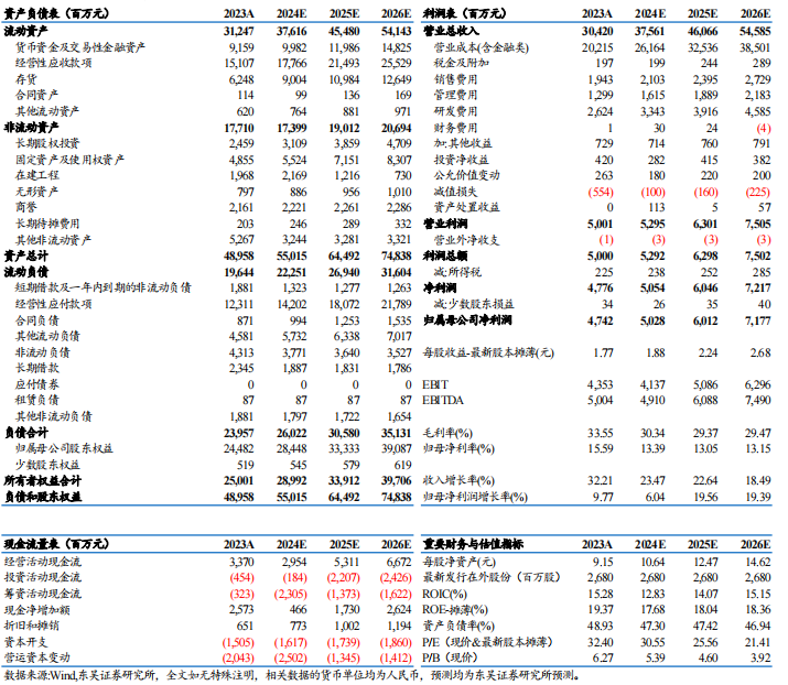 【东吴电新】汇川技术2024年三季报点评：工控进入底部区间，新能源车持续超预期-第2张图片-十倍杠杆-股票杠杆