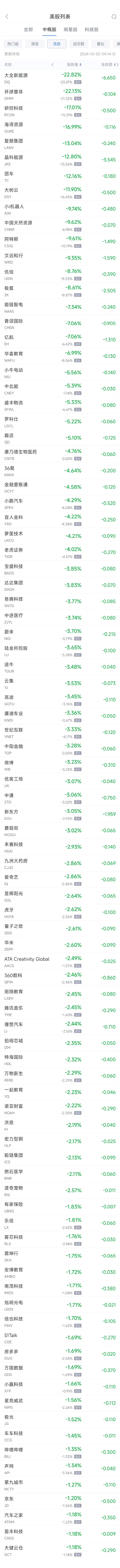 周二热门中概股涨跌不一 台积电涨1.2%，极氪跌8.6%-第2张图片-十倍杠杆-股票杠杆