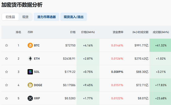 刚刚，6万人爆仓！比特币为何狂飙？机构：或能涨至20万美元-第1张图片-十倍杠杆-股票杠杆