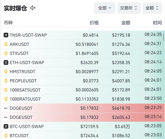 刚刚，6万人爆仓！比特币为何狂飙？机构：或能涨至20万美元-第3张图片-十倍杠杆-股票杠杆